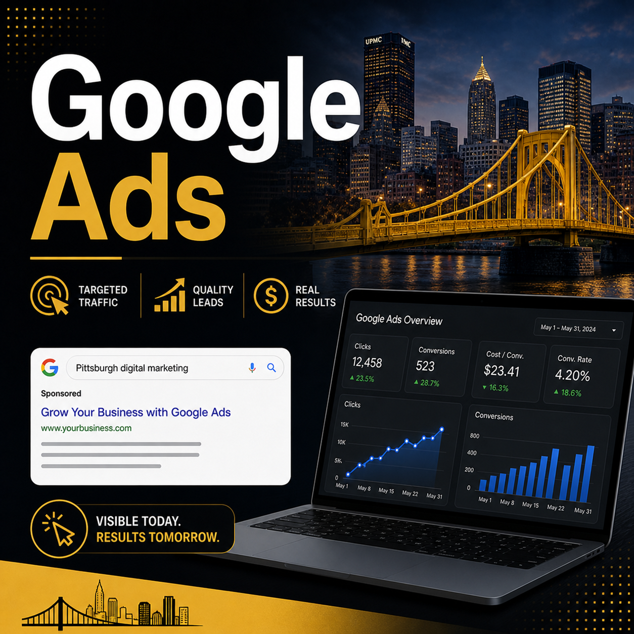 Pittsburgh PPC Agency PPC Management