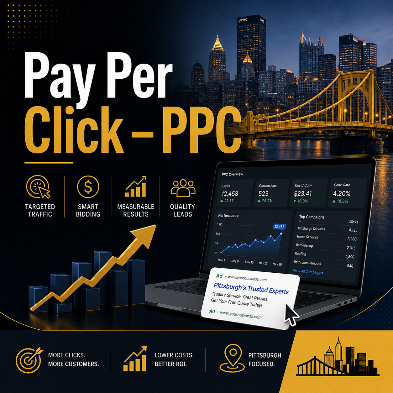 Pittsburgh PPC Agency PPC Management
