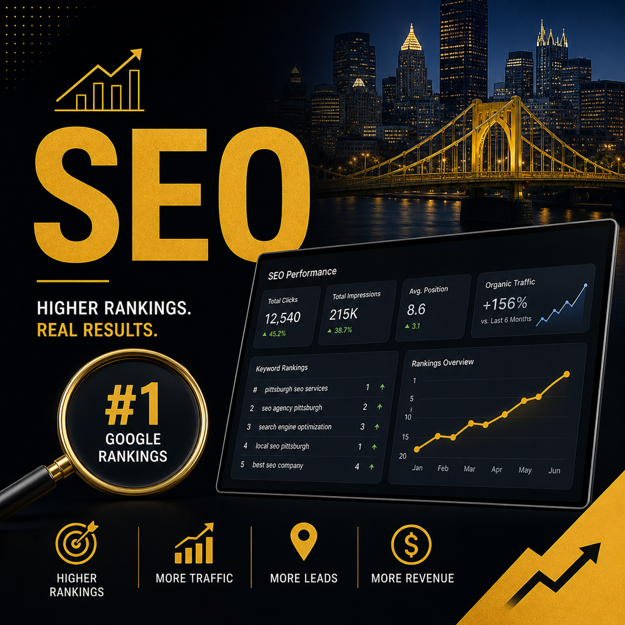 Website Design Company, Bethel Park PA