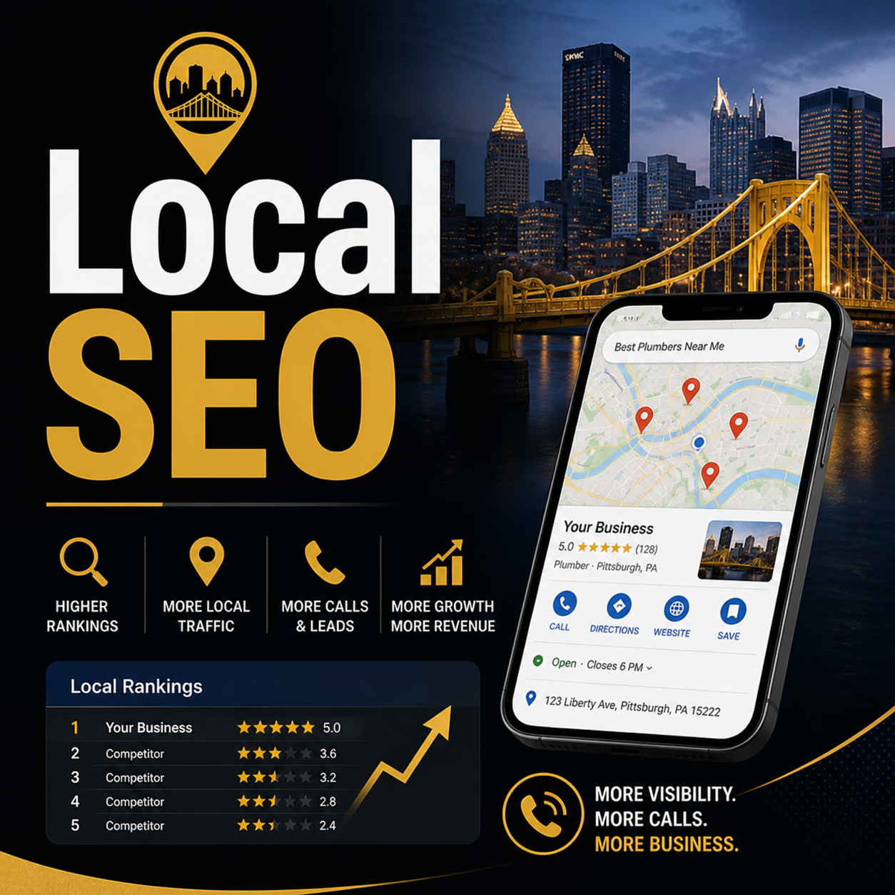 Pittsburgh PPC Agency PPC Management