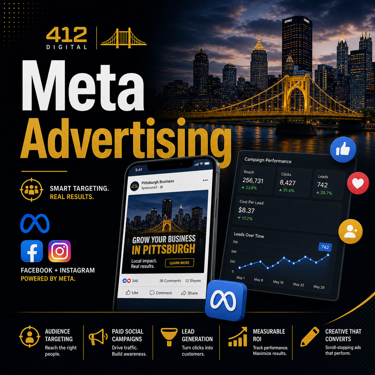 Website Design Company, Bethel Park PA